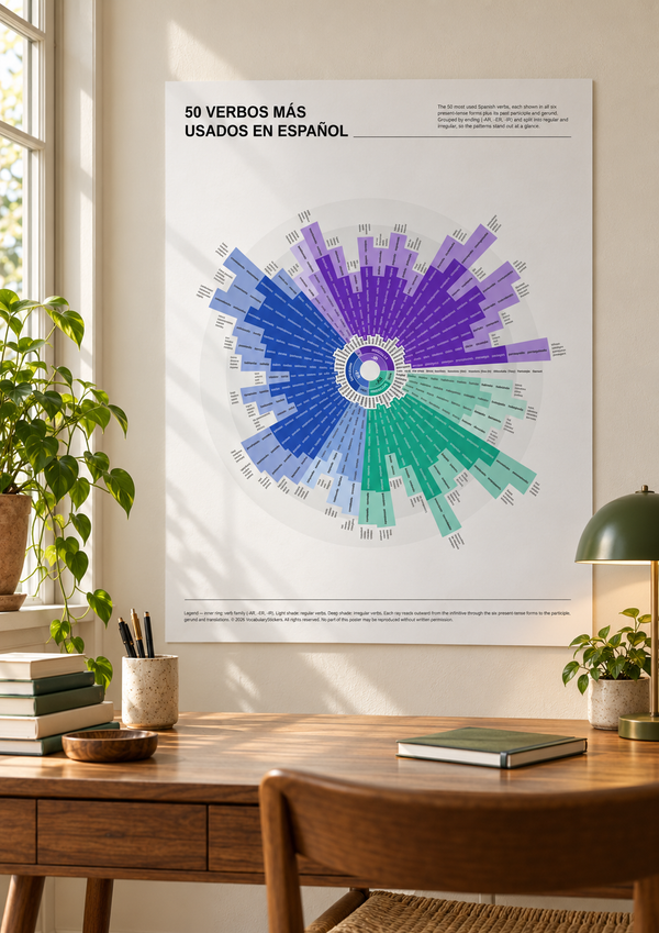 Spanish language learning poster, white edition, framed above a study desk