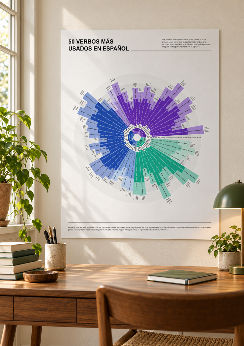 Spanish language learning poster, white edition, framed above a study desk