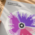 Spanish language learning poster unrolled on a tabletop, grey edition, verb forms readable up close