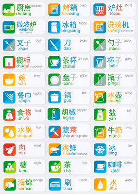 Chinese Language Learning Decals
