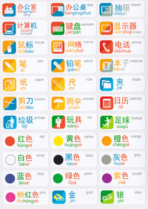 Learn Chinese with Stickers