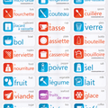 French Language Learning Labels