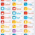 German Language Learning Decals