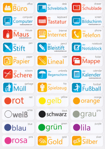 German Deutsch Vocabulary Language Stickers