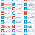 Etiketten zum Erlernen der italienischen Sprache
