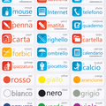 Italienisch Vokabeln lernen Sticker