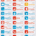Portuguese Vocabulary Memorization Stickers